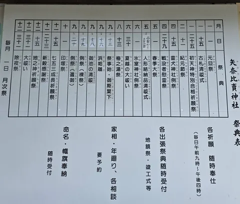 祭典表。元旦祭から除夜祭まで年中の祭典と、毎月1日の月次祭を掲げる。